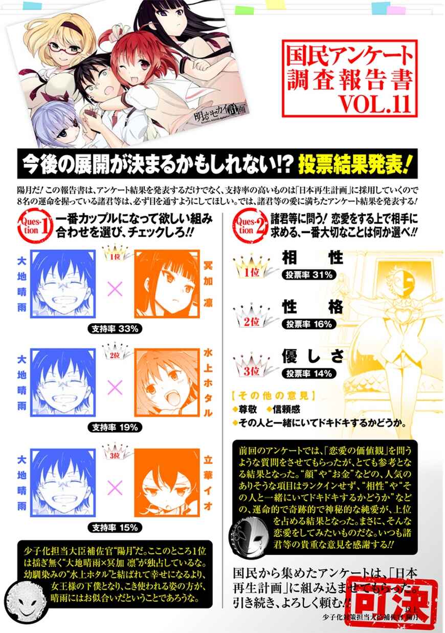 Page 1 Chapter 12 Akarui Sekai Keikaku