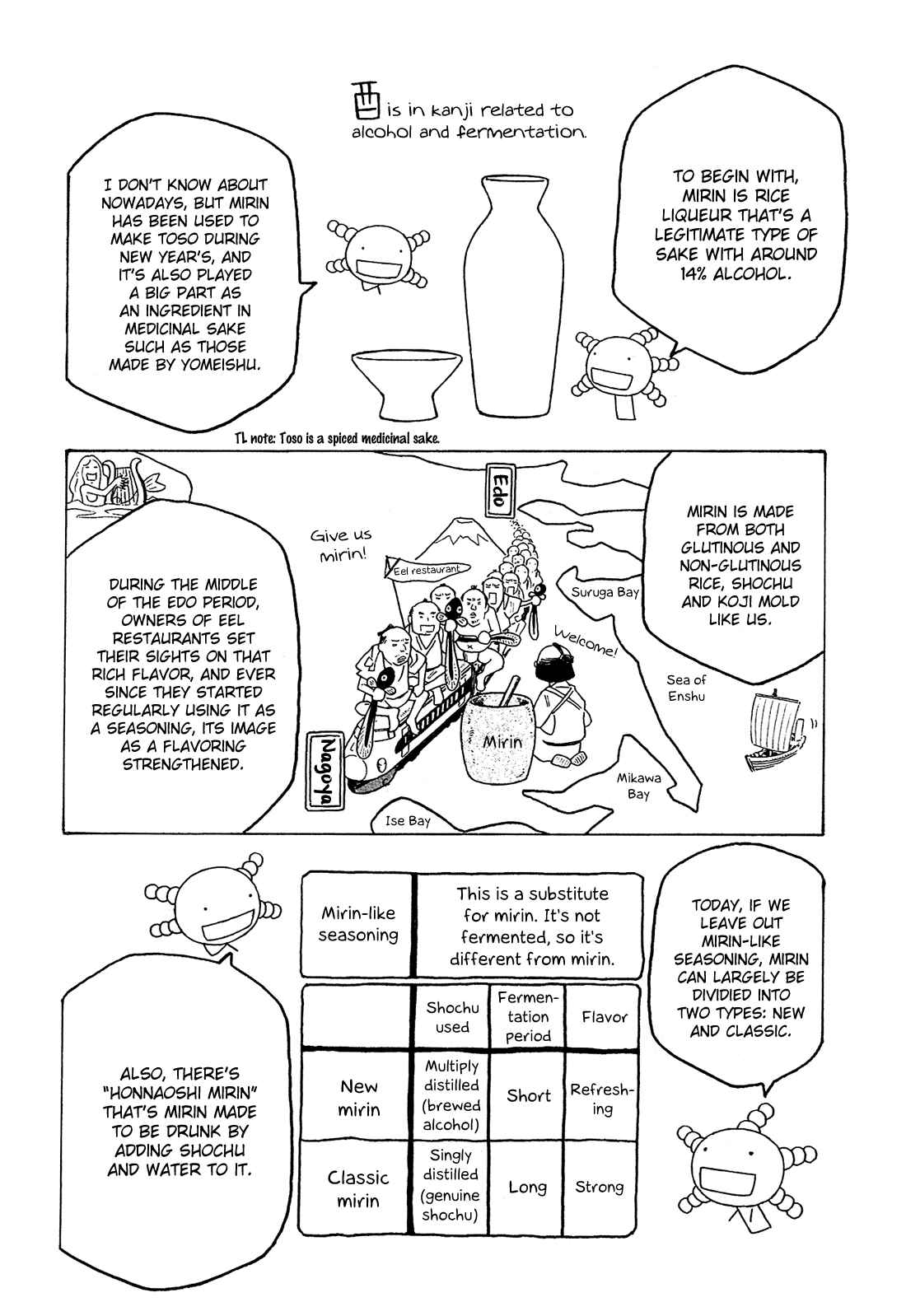 Page 18 Chapter 86 Tales of Agriculture