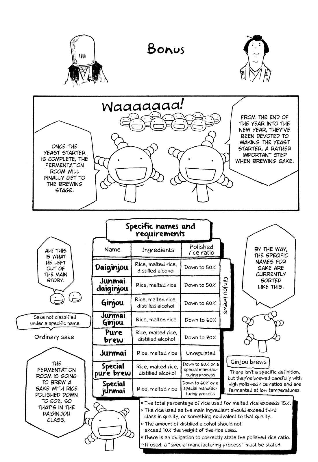 Page 18 Chapter 149 Tales of Agriculture