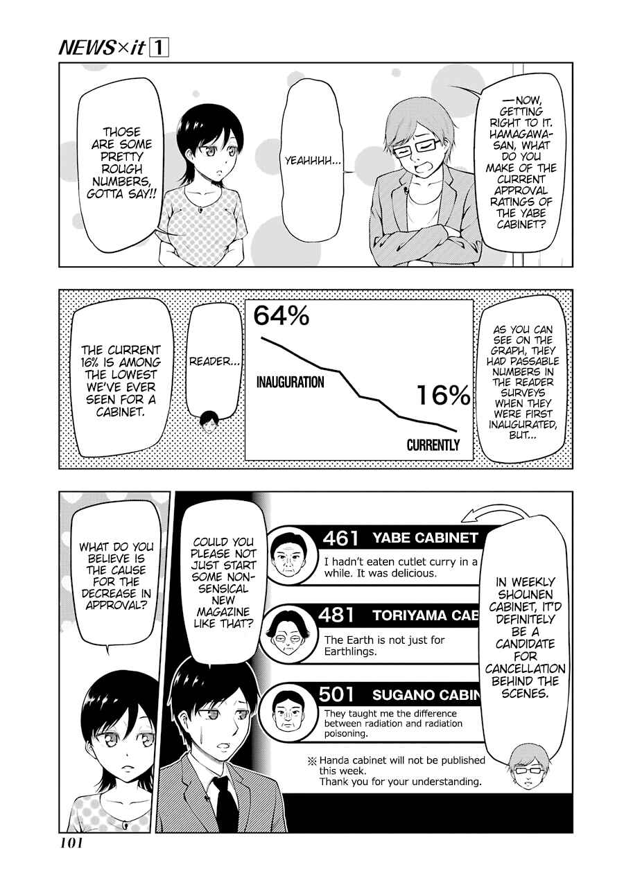 Page 5 Chapter 11 NEWS×it