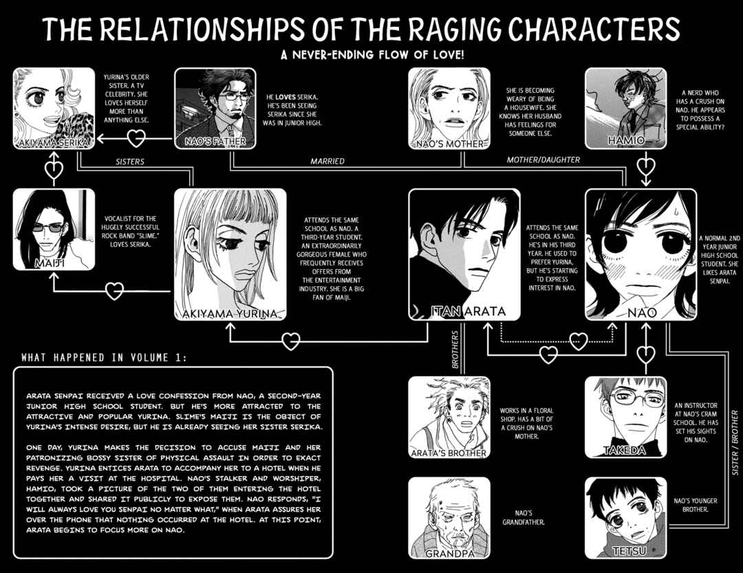 Page 5 Chapter 6 Love Master X