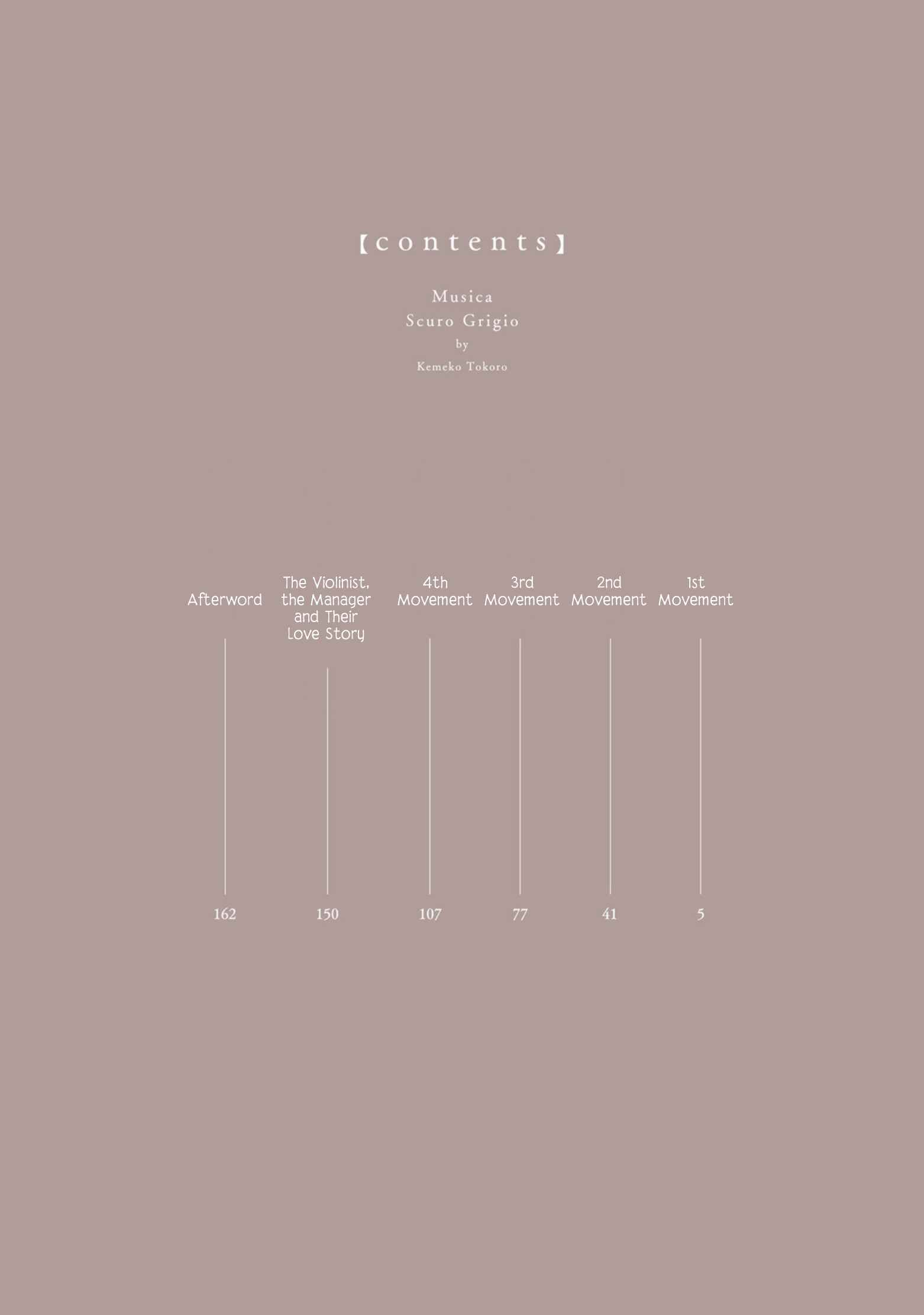 Page 5 Chapter 1 Nibiiro Musica