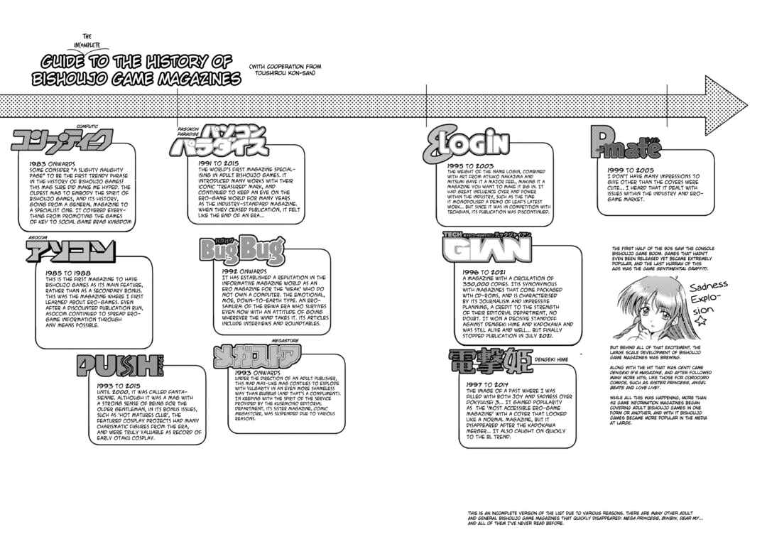 Page 8 Chapter 7 16bit Sensation