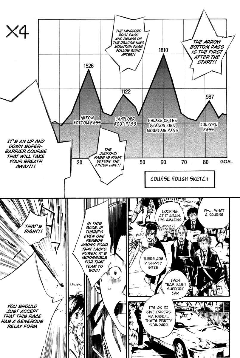 Page 7 Chapter 69 Over Drive
