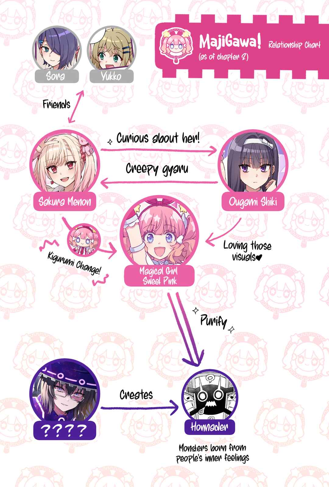 Page 9 Chapter 3 MajiGawa! ~Mahou Shoujo no Kigurumi~