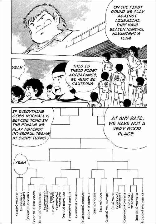 Page 25 Chapter 59 Captain Tsubasa