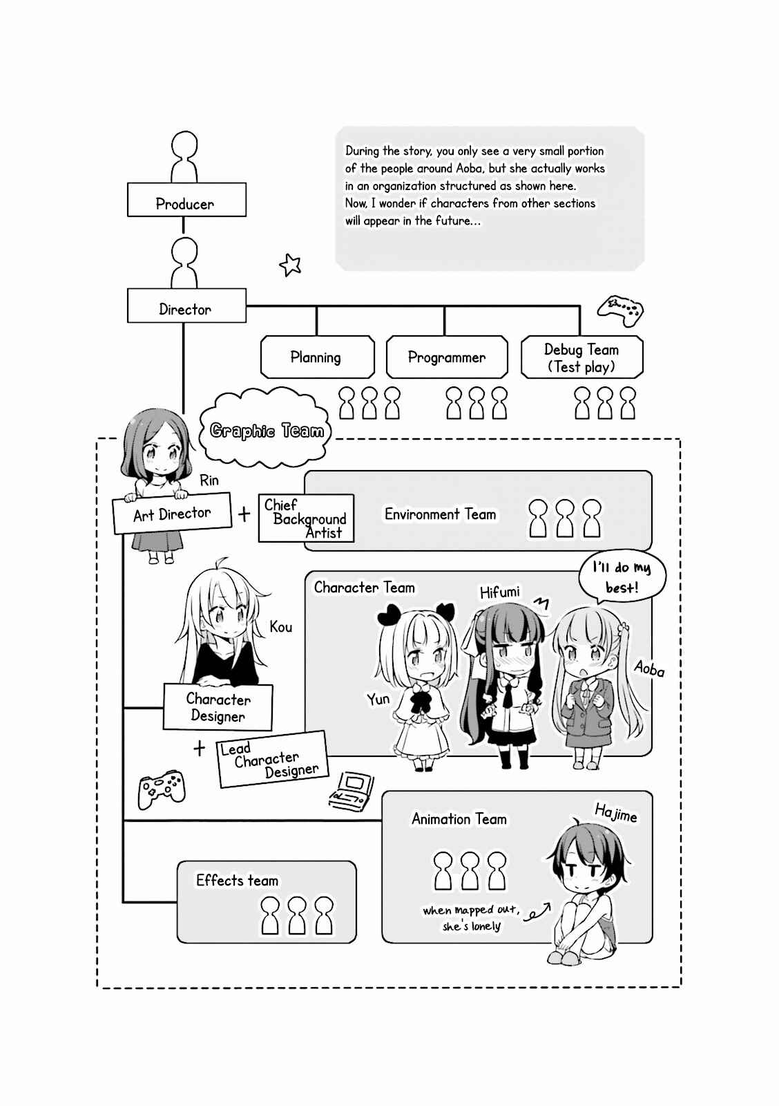Page 11 Chapter 12.1 NEW GAME!