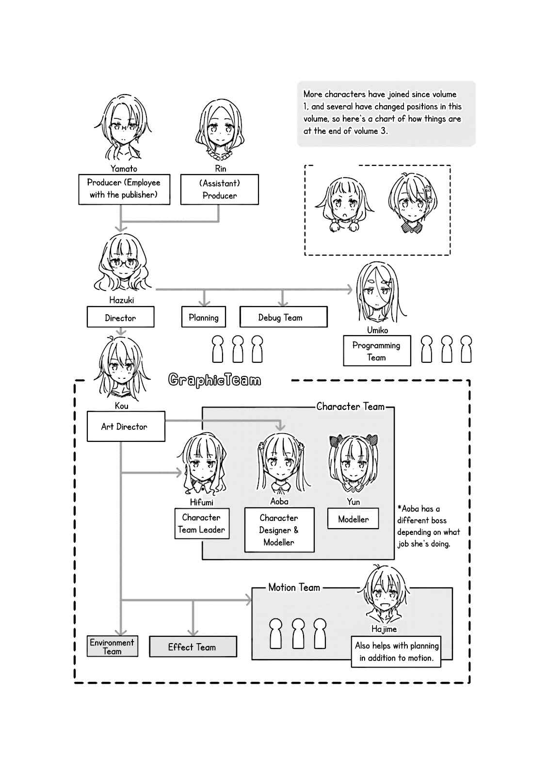Page 11 Chapter 38 NEW GAME!