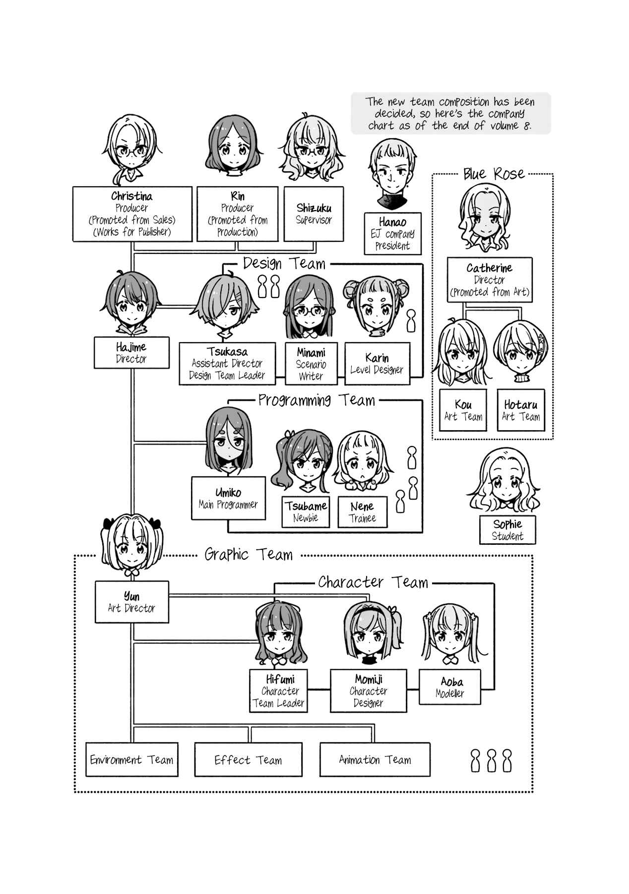 Page 11 Chapter 90 NEW GAME!
