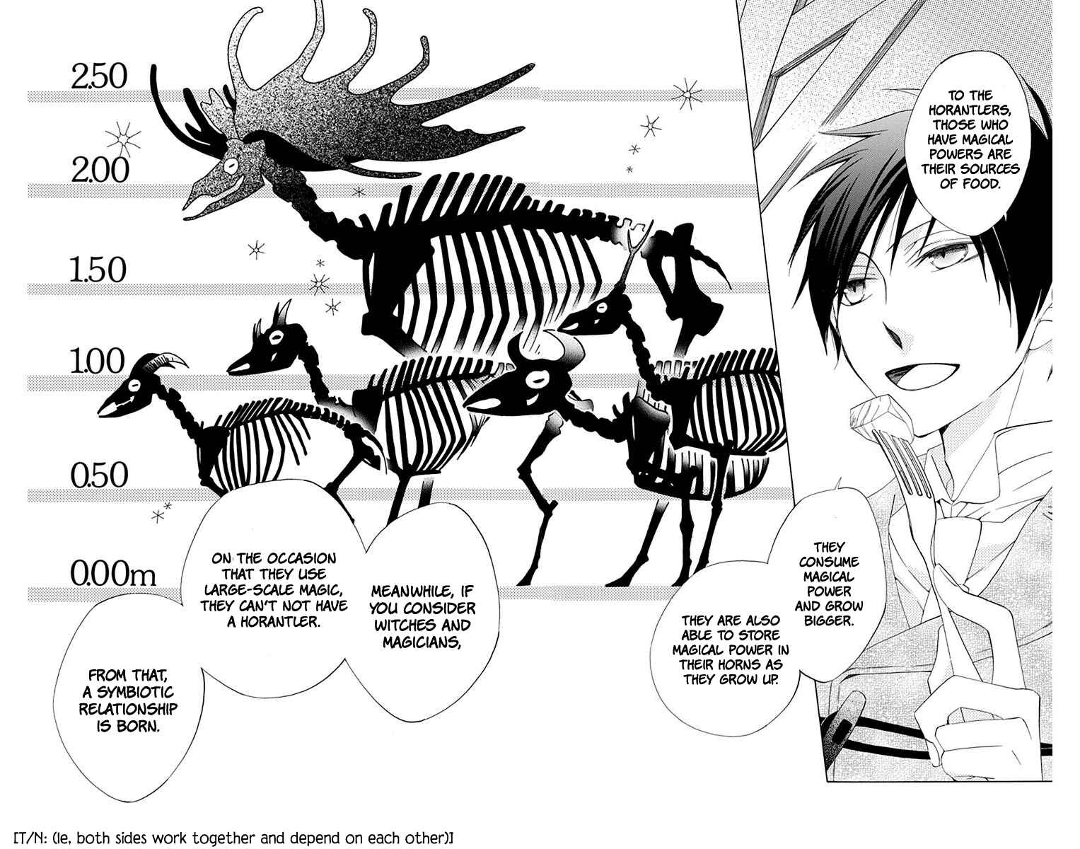 Page 19 Chapter 2 Sekai de Ichiban Warui Majo