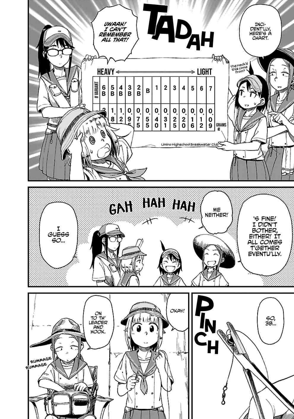 Page 19 Chapter 20 Houkago Teibou Nisshi