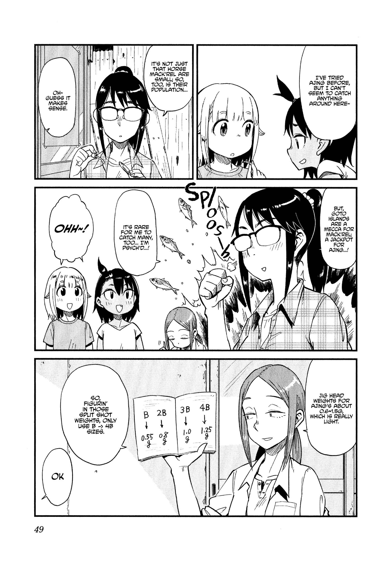 Page 16 Chapter 33 Houkago Teibou Nisshi