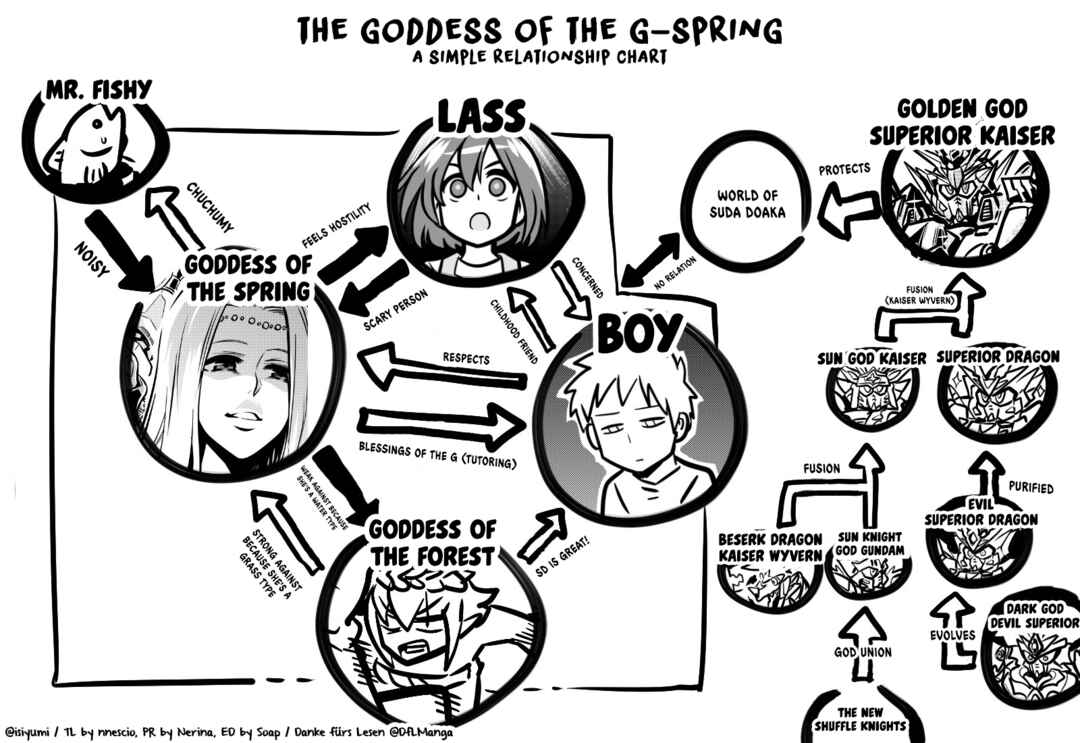 Page 2 Chapter 30.5 Goddess of the G-Spring
