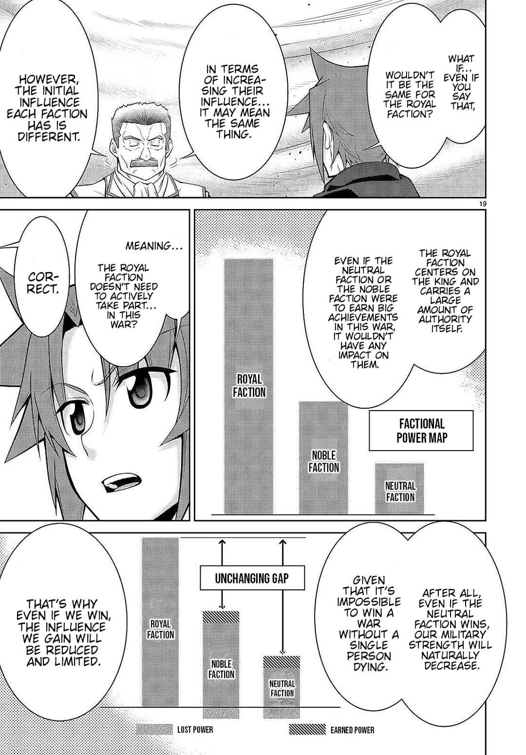 Page 21 Chapter 79 Legend