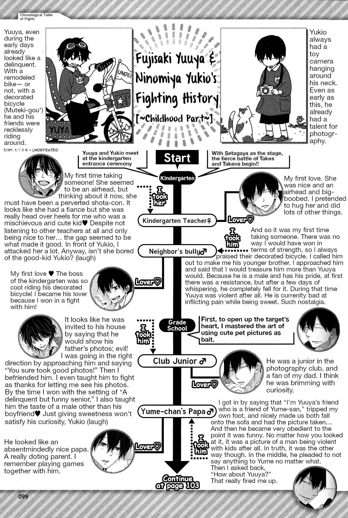 Page 5 Chapter 14 Sakurabi Hashigo Fanbook