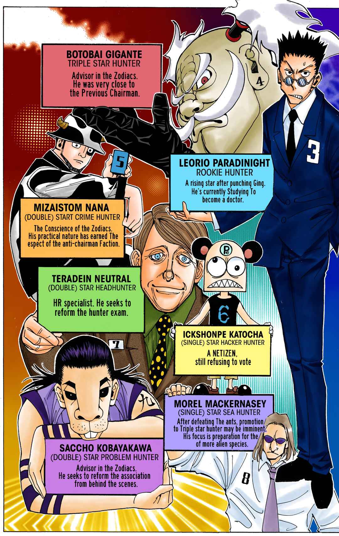 Page 2 Chapter 326 HUNTER x HUNTER (Official Colored)