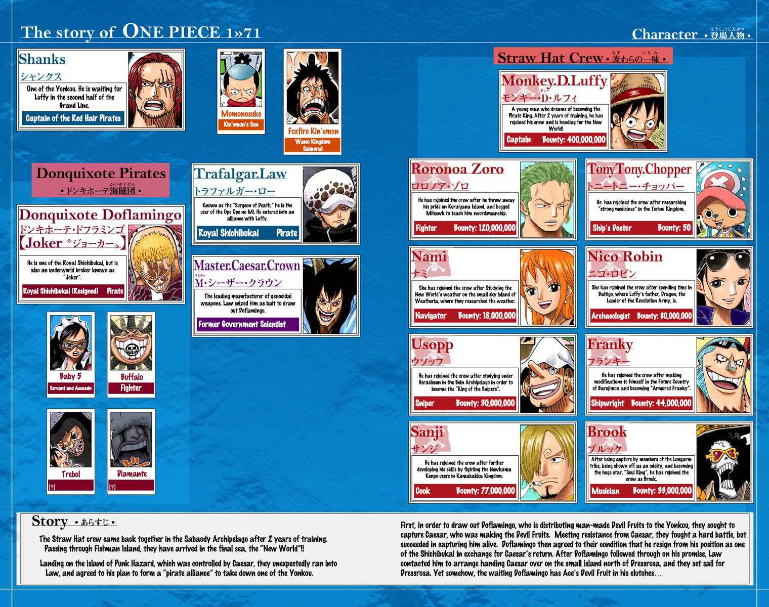 Page 5 Chapter 701 One Piece (Official Colored)