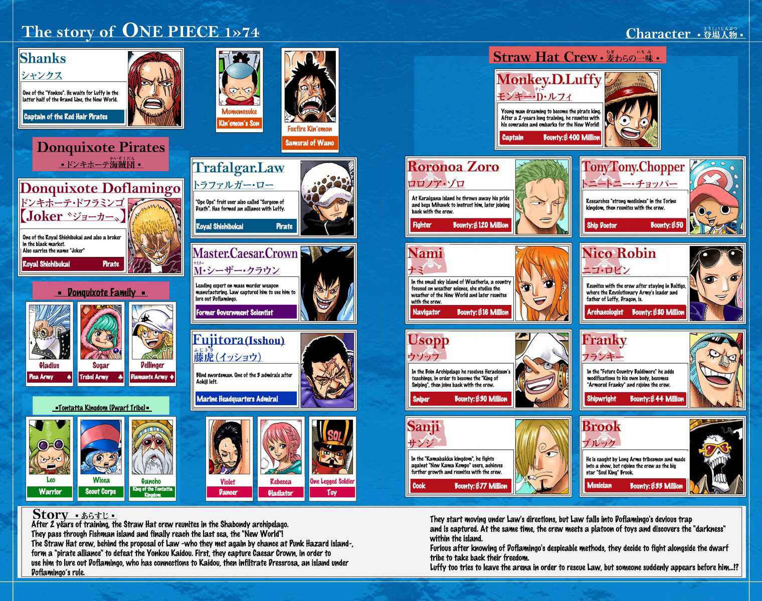 Page 5 Chapter 732 One Piece (Official Colored)