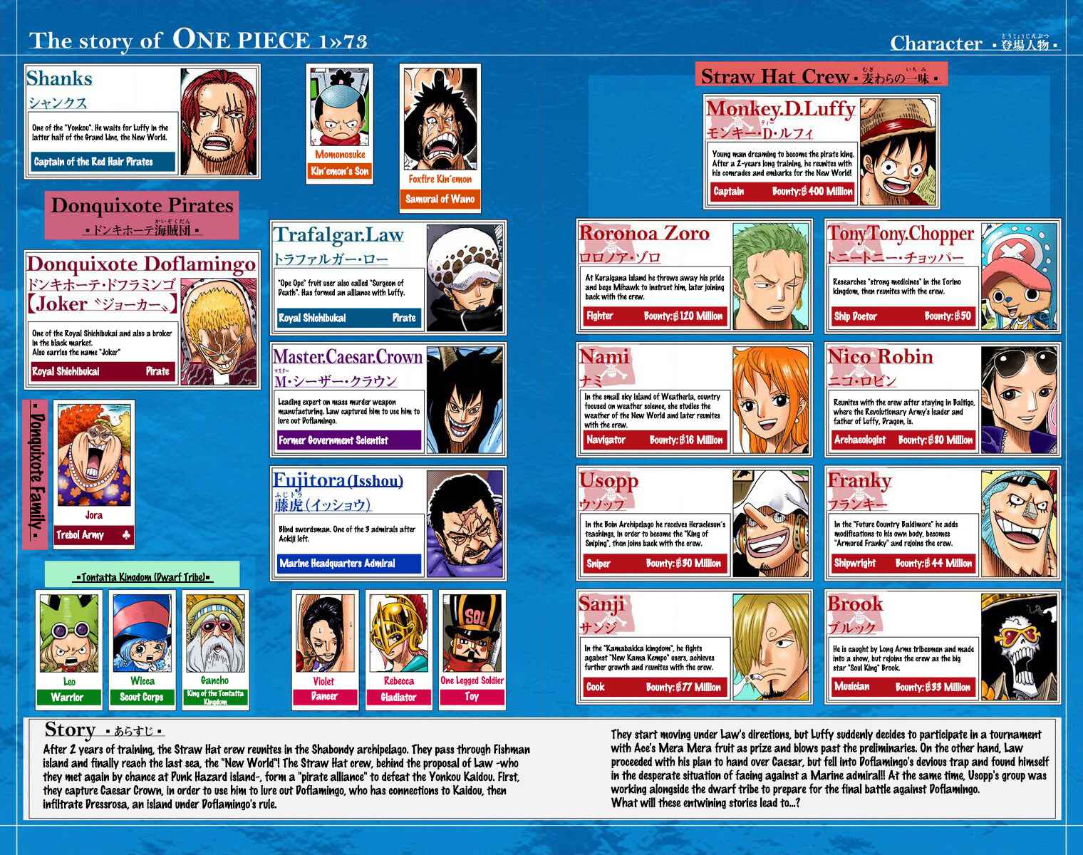 Page 5 Chapter 722 One Piece (Official Colored)