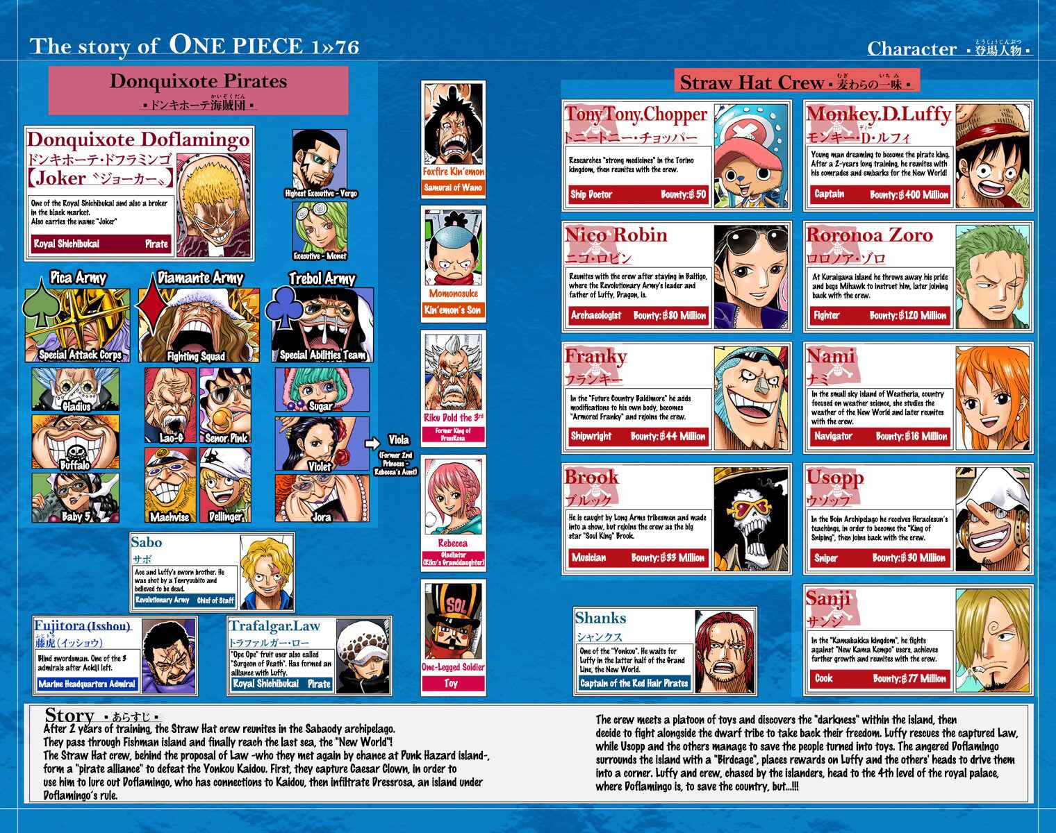 Page 4 Chapter 753 One Piece (Official Colored)