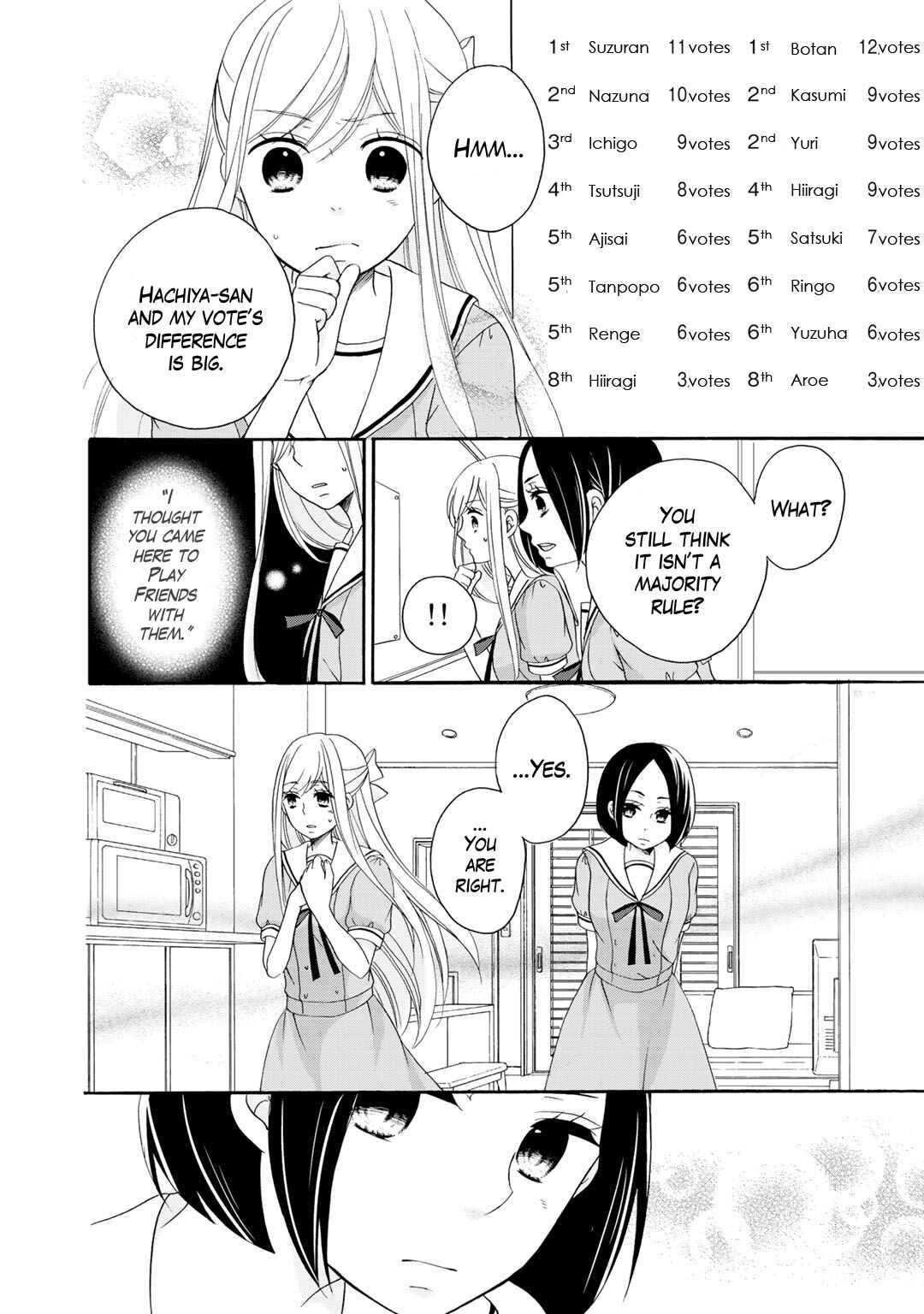 Page 9 Chapter 15 Tomodachi Gokko