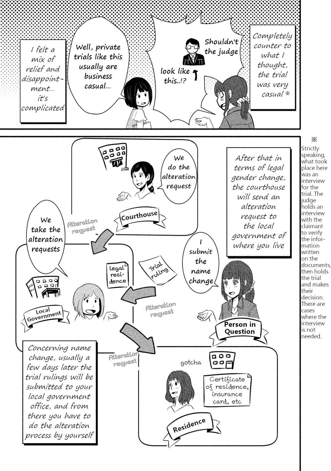 Page 7 Chapter 7 Boku ga Watashi ni Naru Tame ni