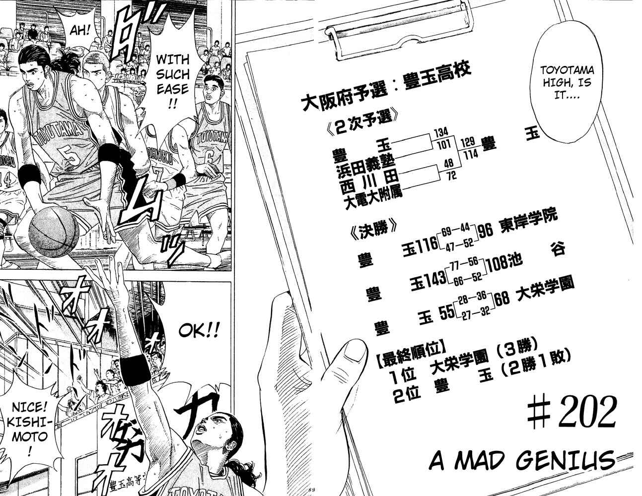 Page 2 Chapter 202 Slam Dunk!