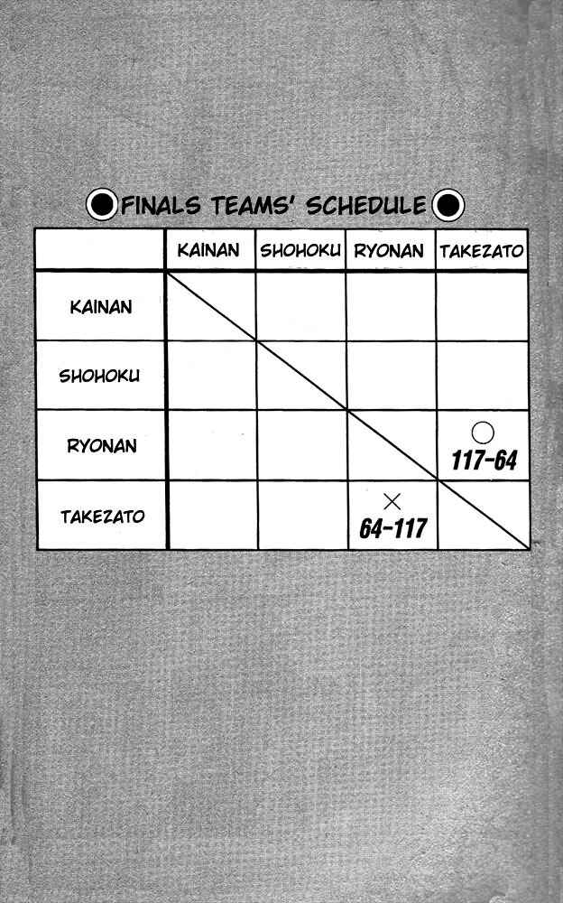 Page 9 Chapter 117 Slam Dunk!