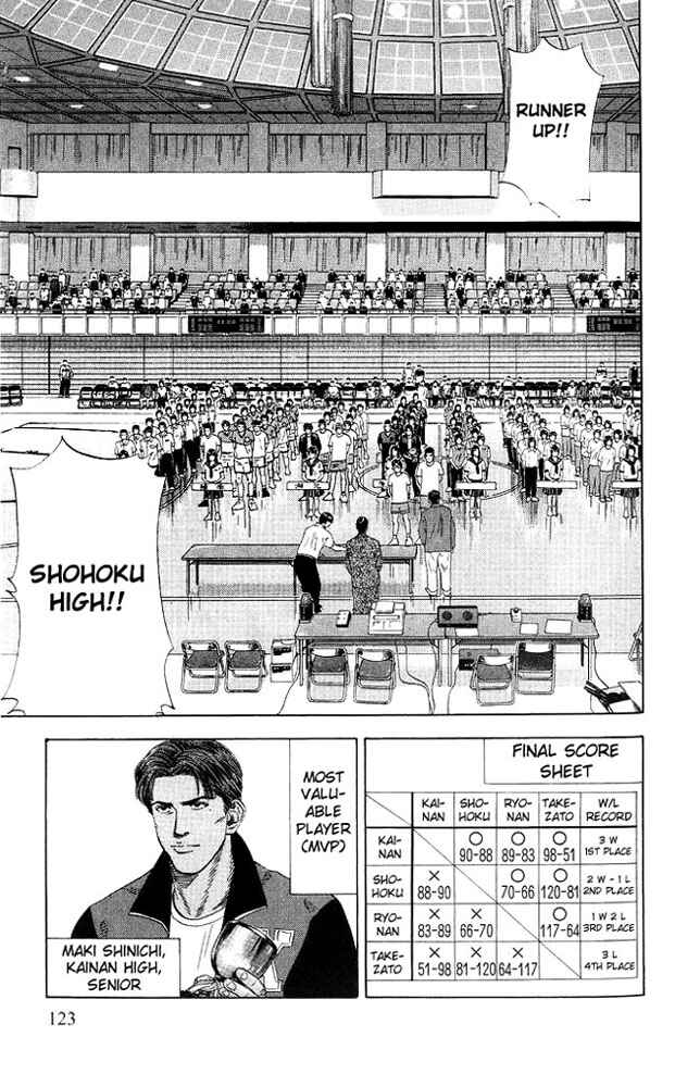 Page 15 Chapter 185 Slam Dunk!