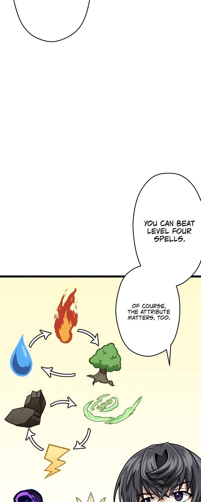 Page 58 Chapter 31 The Max Magic Level Great Sage’s Return