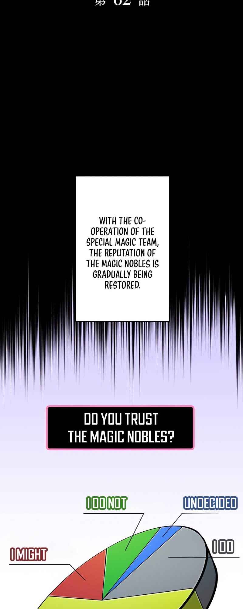 Page 10 Chapter 62 The Max Magic Level Great Sage’s Return