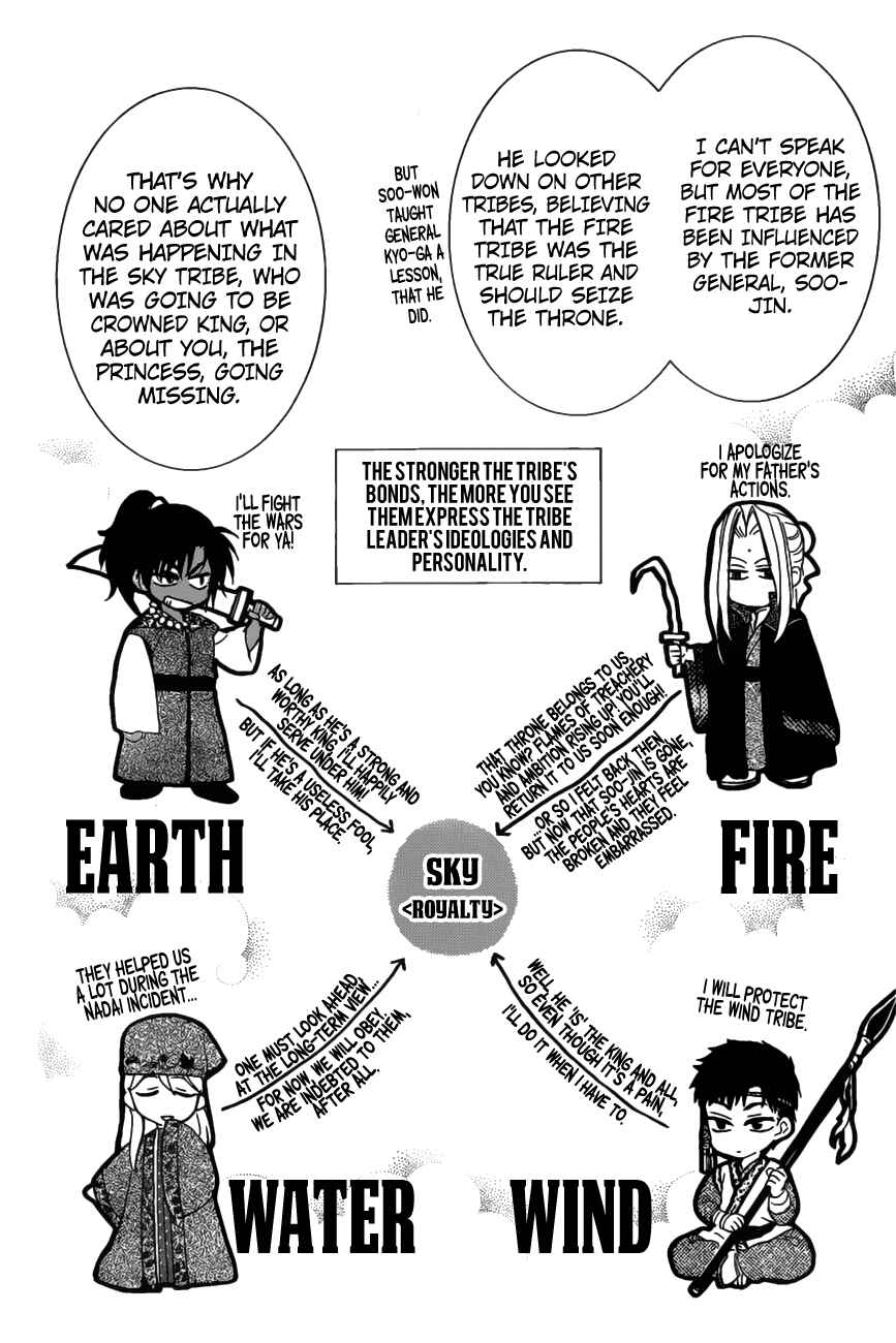 Page 9 Chapter 158 Akatsuki no Yona