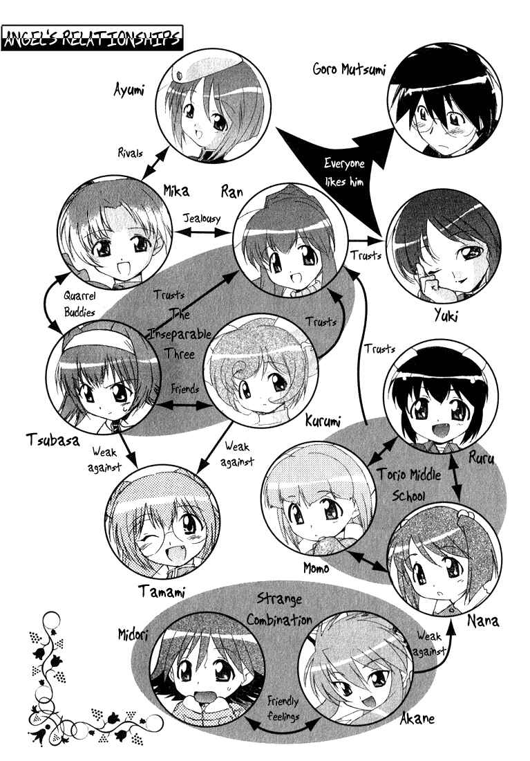 Page 7 Chapter 0 A Story of Keeping Company: Angel Tails