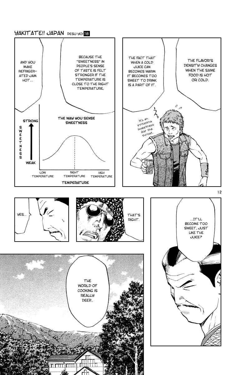 Page 12 Chapter 155 Yakitate!! Japan