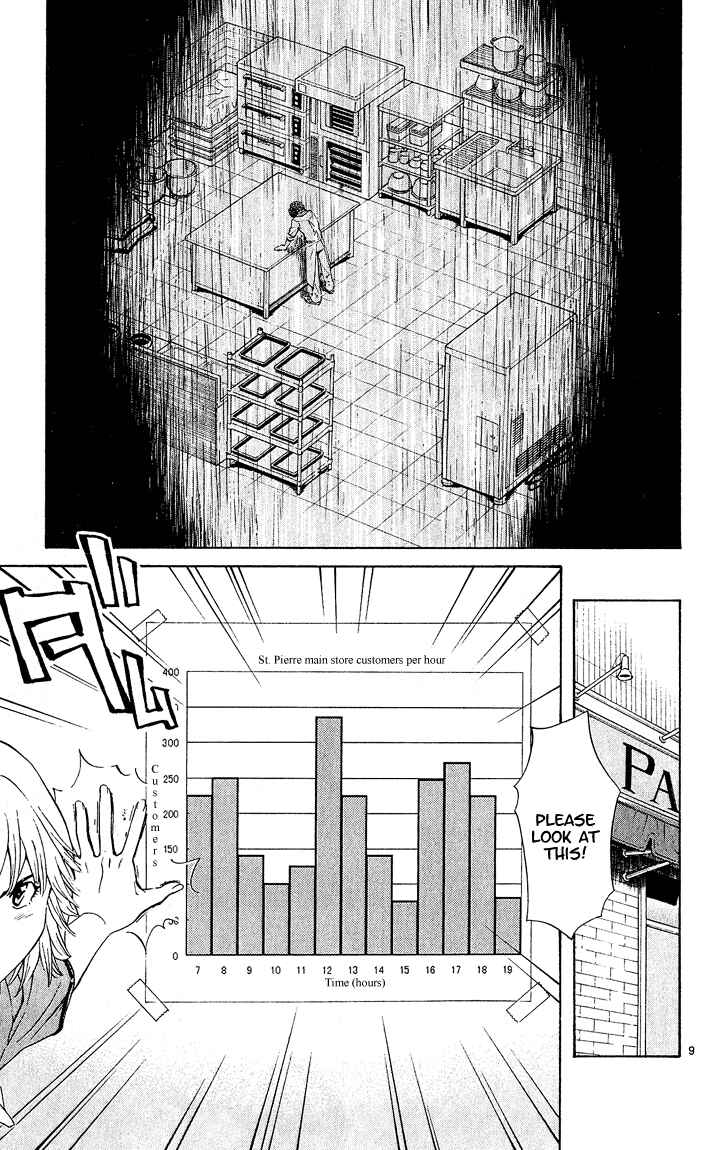 Page 9 Chapter 54 Yakitate!! Japan