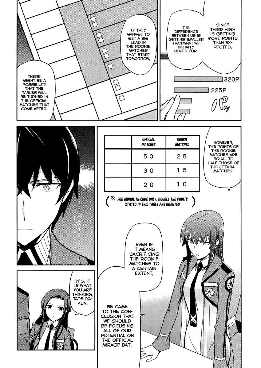 Page 15 Chapter 11 Mahouka Koukou no Rettousei - Kyuukousen-hen