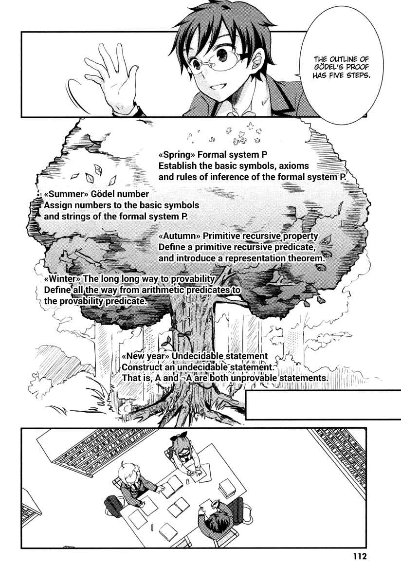 Page 3 Chapter 10 Mathematical Girls - Gödels Incompleteness Theorems