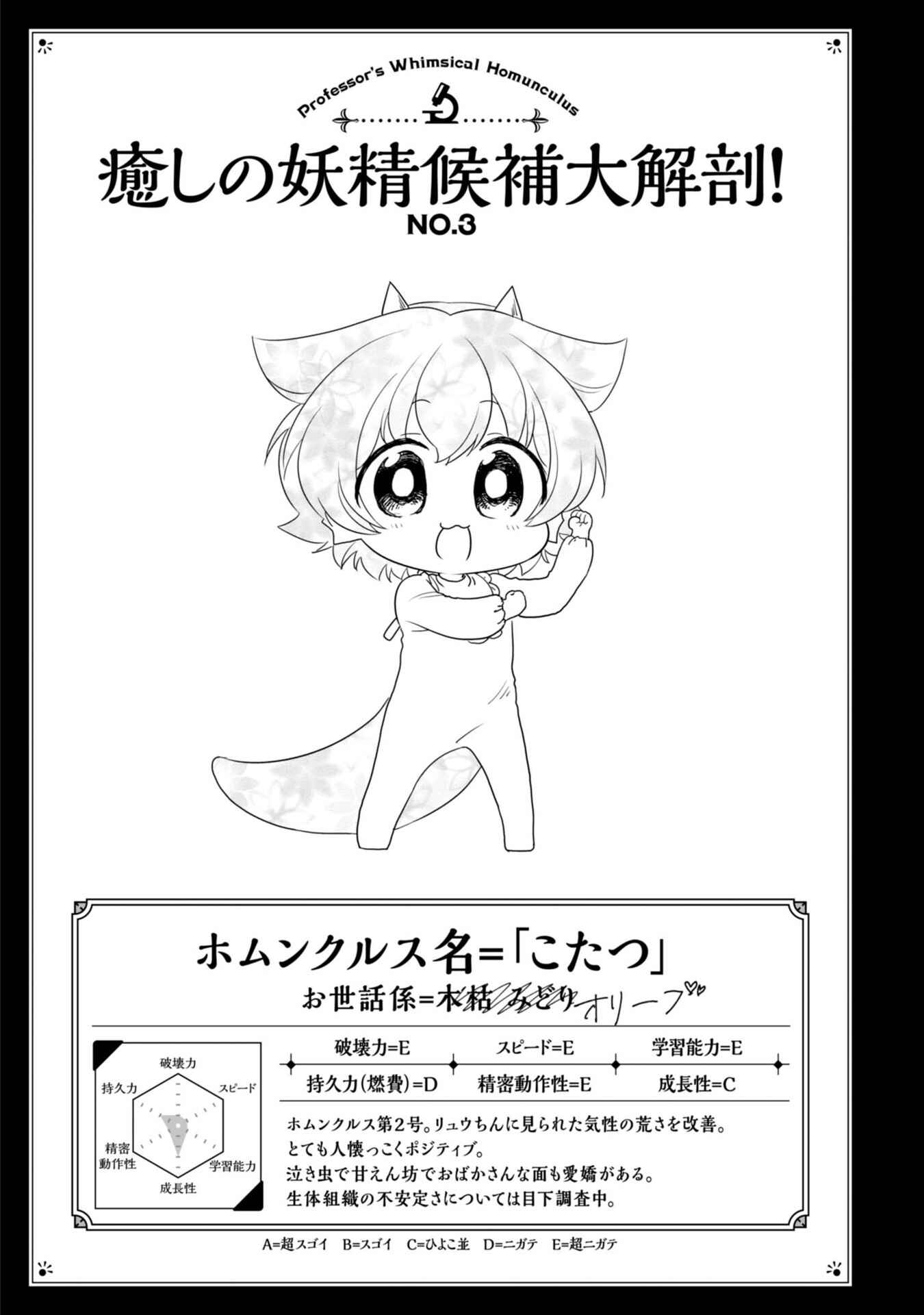 Page 13 Chapter 17 Hakase no Kimagure Homunculus