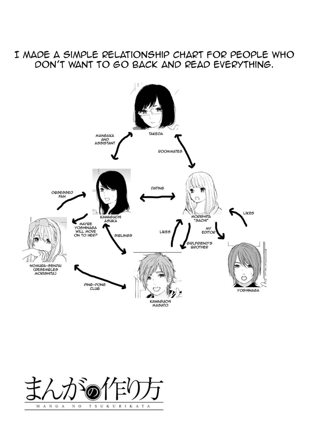 Page 20 Chapter 47 Manga no Tsukurikata