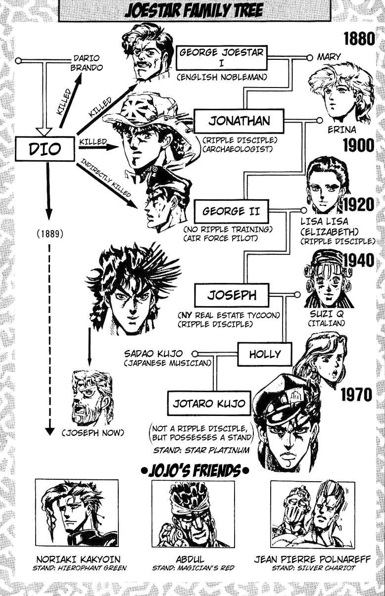 Page 5 Chapter 40 JoJos Bizarre Adventure Part 3 - Stardust Crusaders
