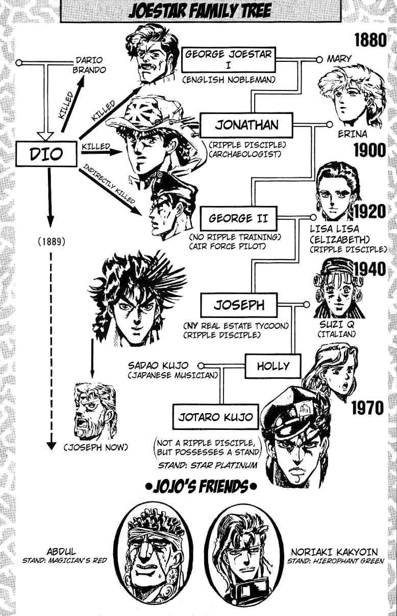 Page 3 Chapter 11 JoJos Bizarre Adventure Part 3 - Stardust Crusaders