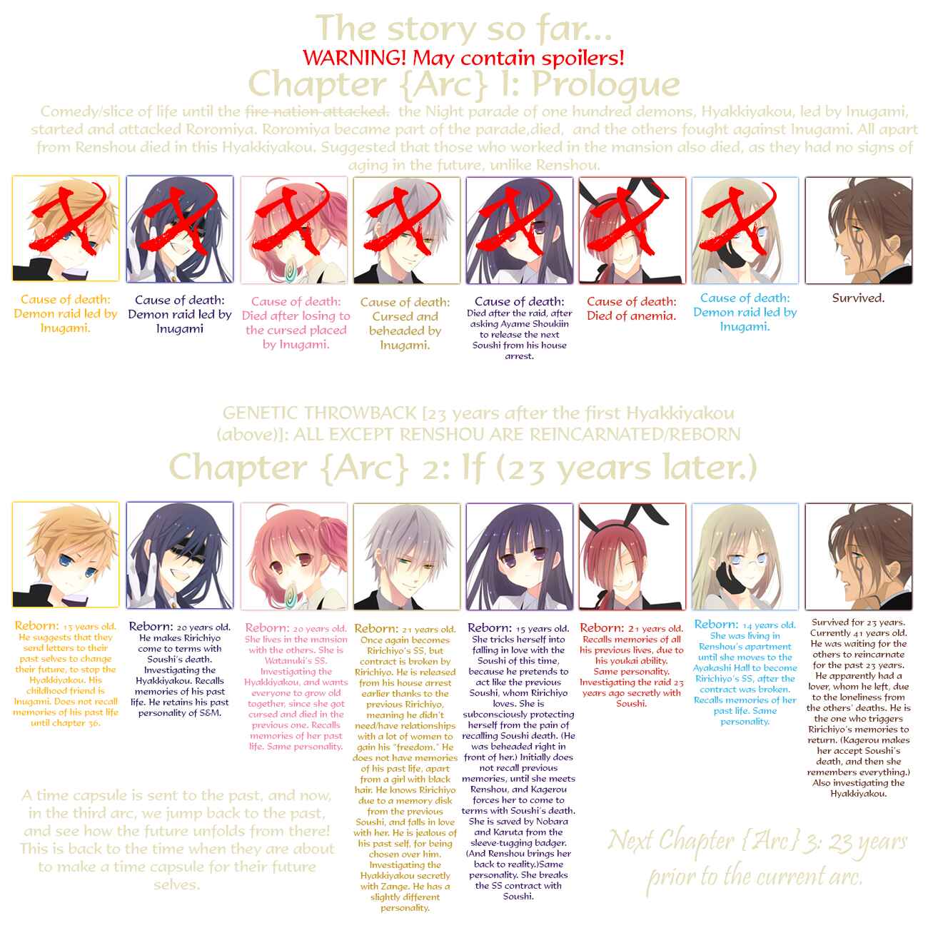 Page 46 Chapter 36 Inu x Boku SS