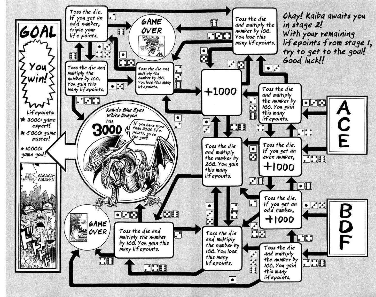 Page 24 Chapter 24 Yu-Gi-Oh!