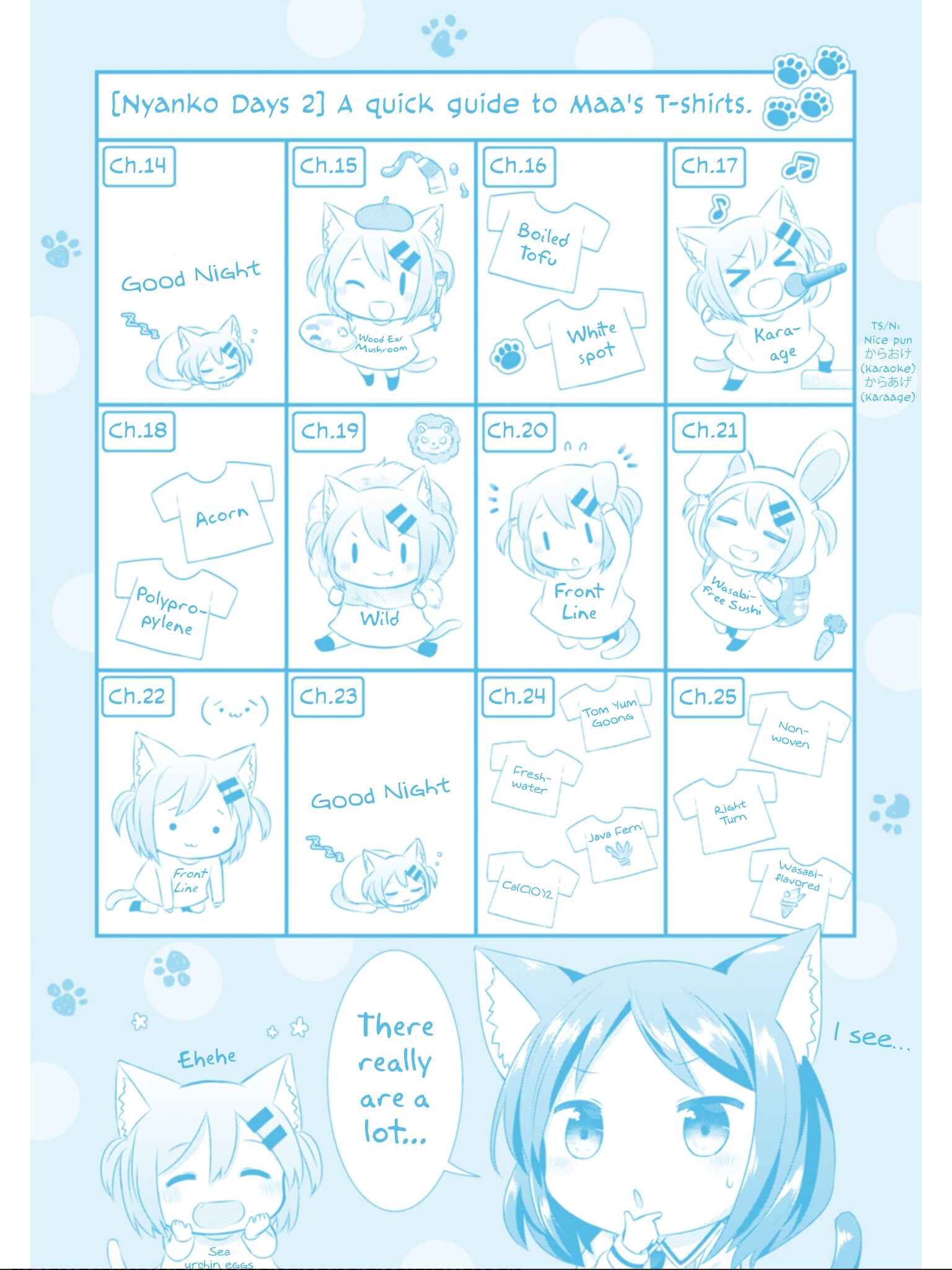 Page 14 Chapter 25 Nyanko Days