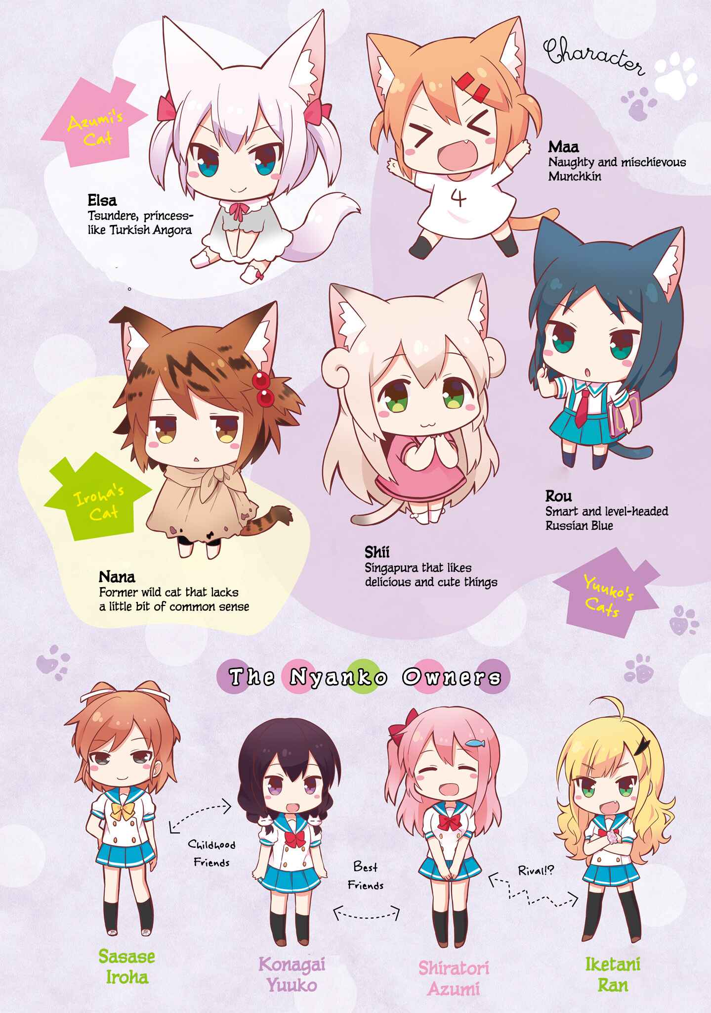 Page 7 Chapter 39 Nyanko Days