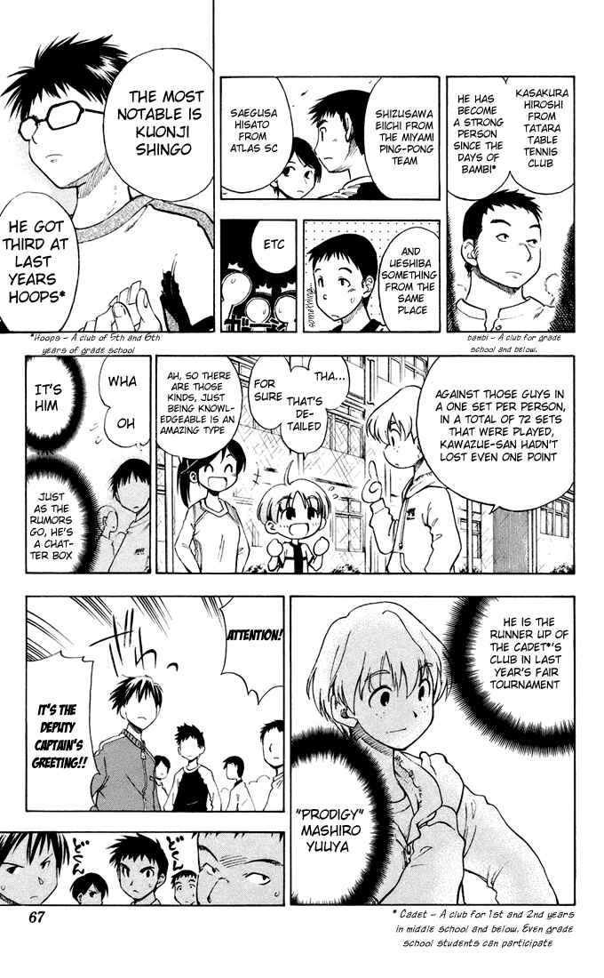 Page 7 Chapter 2 P2! -lets Play Pingpong!-