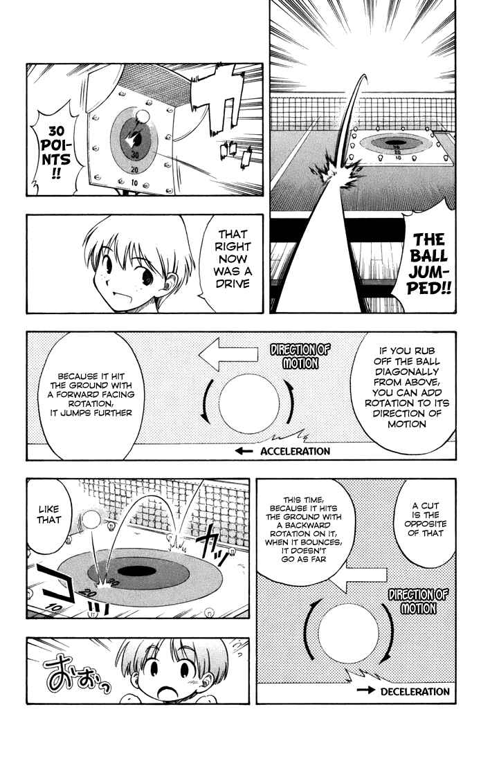 Page 16 Chapter 8 P2! -lets Play Pingpong!-
