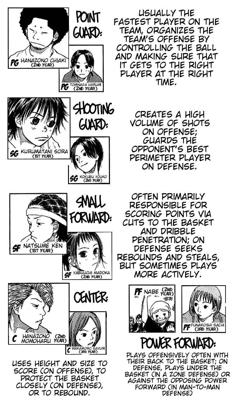 Page 22 Chapter 26 Ahiru no Sora