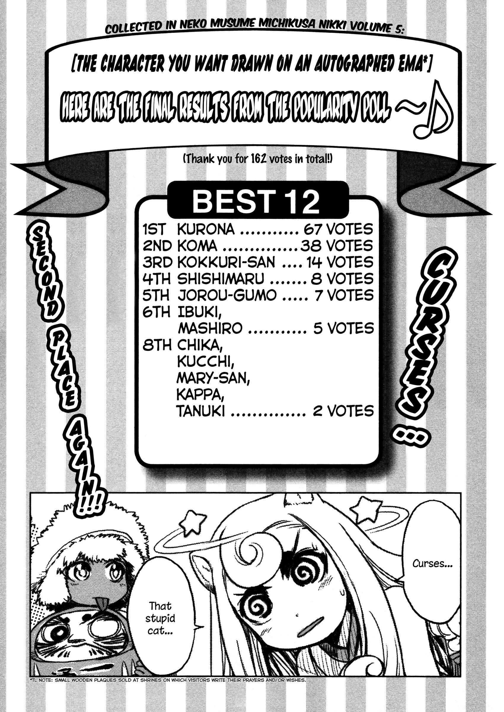 Page 15 Chapter 35 Neko Musume Michikusa Nikki