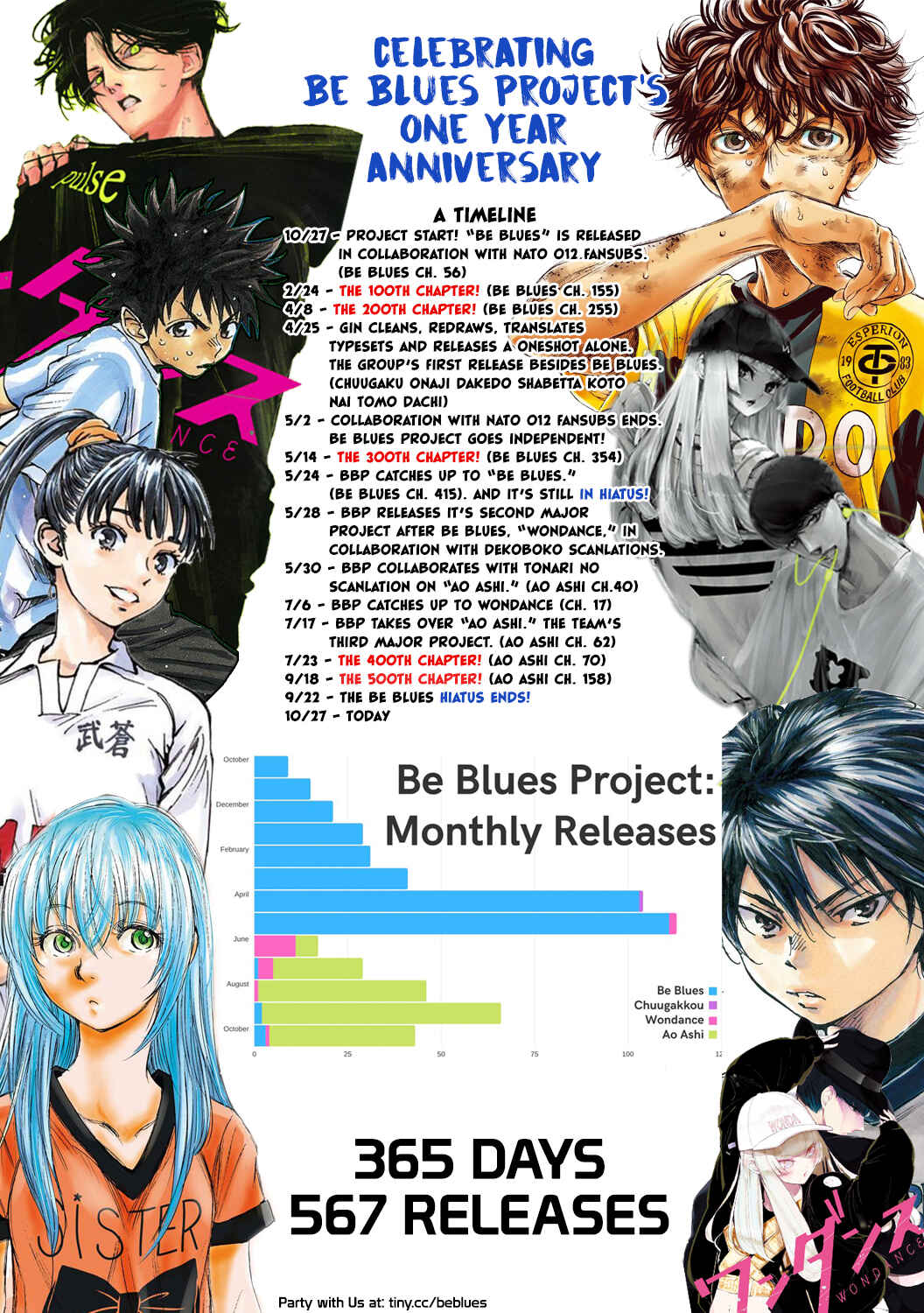 Page 1 Chapter 421 BE BLUES ~Ao ni Nare~